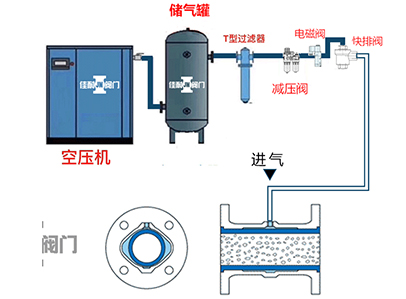 夹管阀开启时间和关闭时间